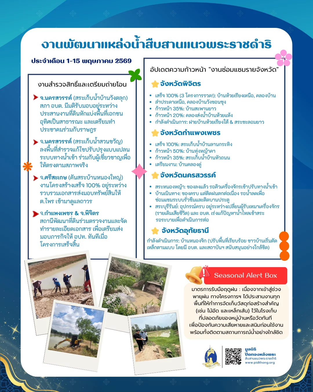 รายงานความคืบหน้างานด้านการพัฒนาแหล่งน้ำสืบสานแนวพระราชดำริ