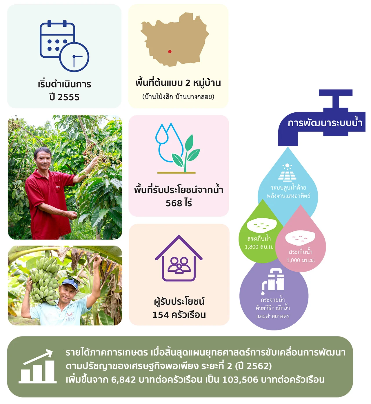 เพชรบุรี
